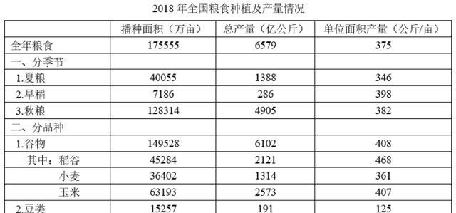 资料分析基础知识