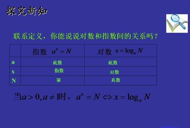 高中理科核心能力（6）对数运算法则