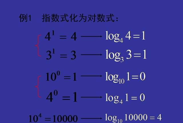 高中理科核心能力（6）对数运算法则