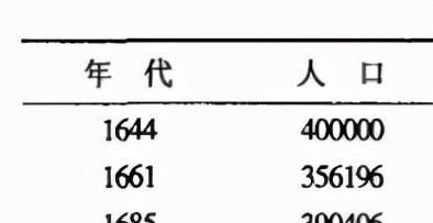 尴尬的“省市同名”：吉林市为什么失去了吉林省会的头衔？