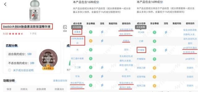 细数那些强效美白精华，均价不超过50！最知名大创居然是虚假宣传