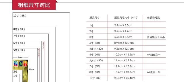 常用照片（相片）尺寸