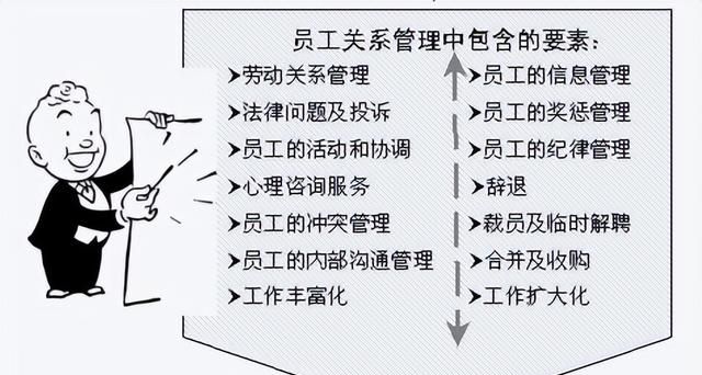 员工关系管理(Employee Relations Management,ERM)