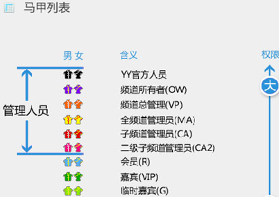 YY直播十周年庆，推出实体“黄马甲”，这波送的是“老铁情怀”