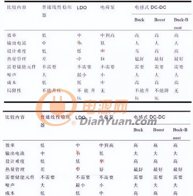 开关电源的那些设计技巧，你都GET到了没？