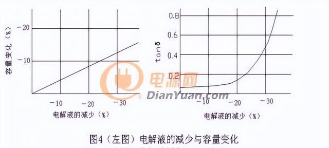 开关电源的那些设计技巧，你都GET到了没？