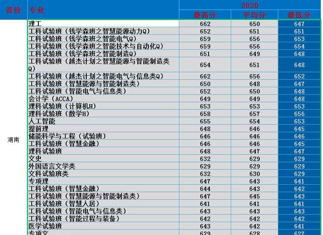 西安交大mba，西安交大到底怎么样图12