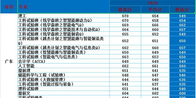 西安交大mba，西安交大到底怎么样图14