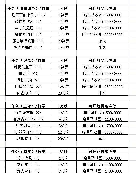 魔兽世界60年代每个月初来一次的神秘组织——暗月马戏团