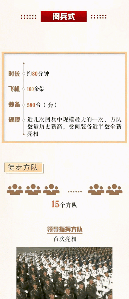 2019国庆阅兵仪式时间安排 10月1日国庆70周年阅兵直播时间表