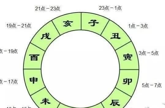 梦幻西游五开大百科技巧篇：抓鬼技巧及血鬼血量问题