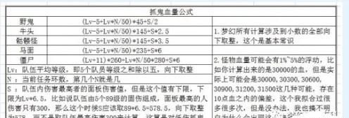 梦幻西游五开大百科技巧篇：抓鬼技巧及血鬼血量问题