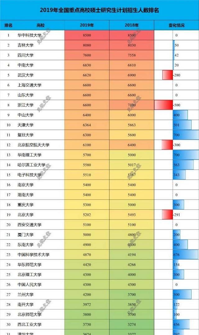 2019国家线，2019年考研国家线是多少分?图1