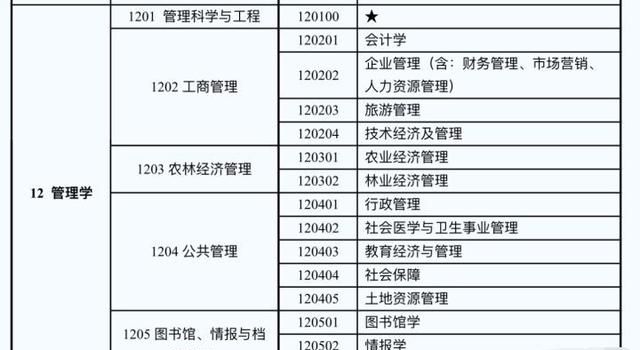 湖南会计学专升本哪些院校图1