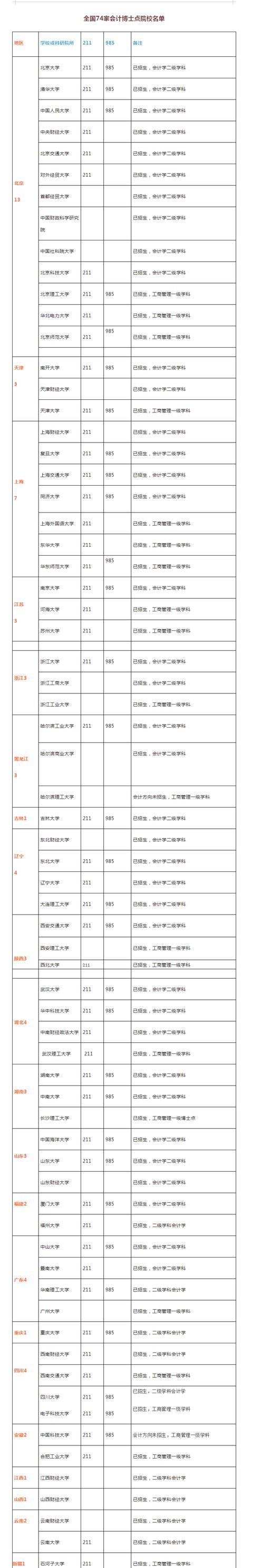 湖南会计学专升本哪些院校图4