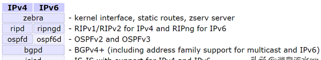 NFV、虚拟路由技术