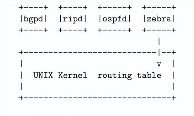 NFV、虚拟路由技术