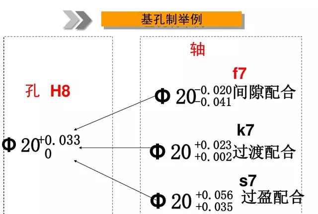 机械加工全套工艺，赶紧收藏