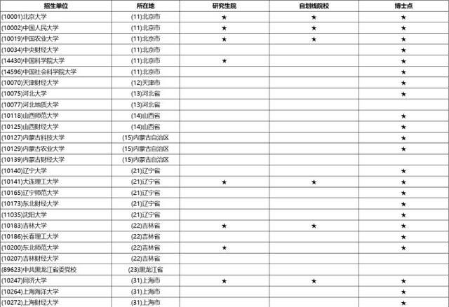 23/24考研专业深度解析——区域经济学专业