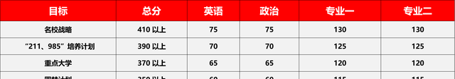 23/24考研专业深度解析——区域经济学专业