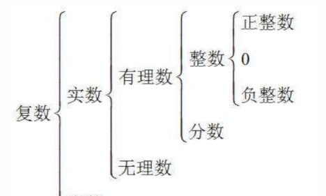 为什么0不能做除数？不知道原因的你赶紧打电话找一下小学老师！