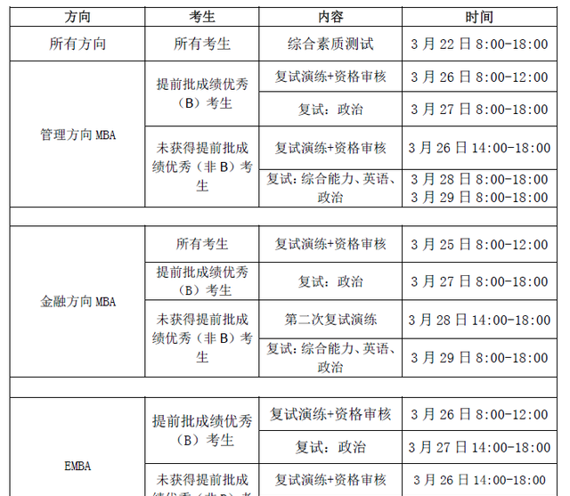 西安交通大学MBA中心发布2022年（MBA/EMBA）复试细则