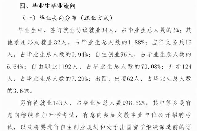 名校推荐 | 沈阳音乐学院2022报考攻略