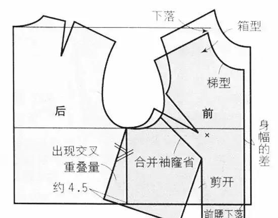 初学者如何从零基础开始学习服装打版？