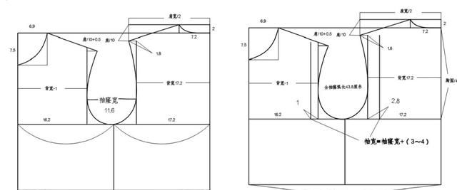 初学者如何从零基础开始学习服装打版？