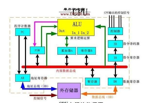 cpu是什么，电脑cpu主要是干什么用的图2