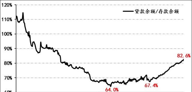 当前中国菲利普斯曲线的政策含义