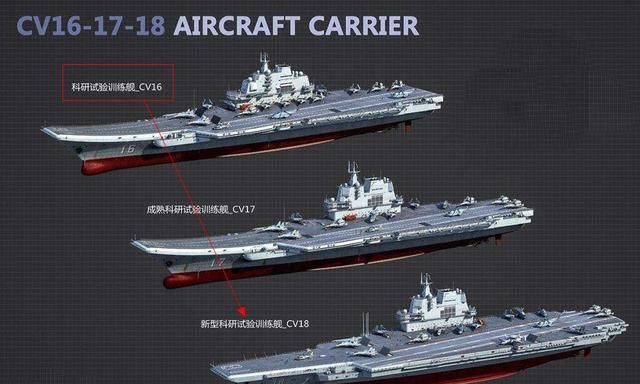 中国航空母舰有多大，中国最大航母有多大多长图5