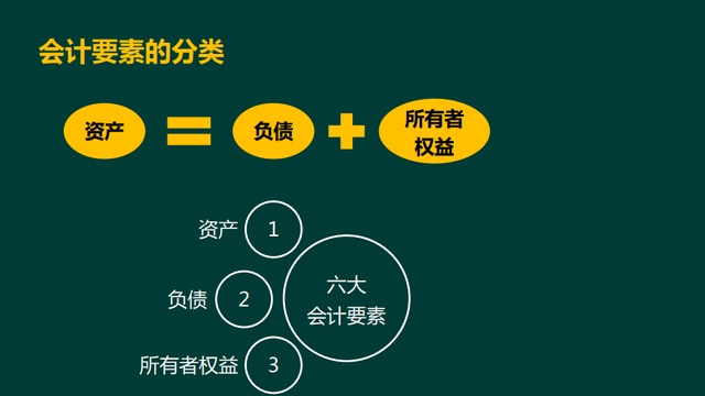 零基础学会计，这样入门相对比较简单！全套流程都整理给你