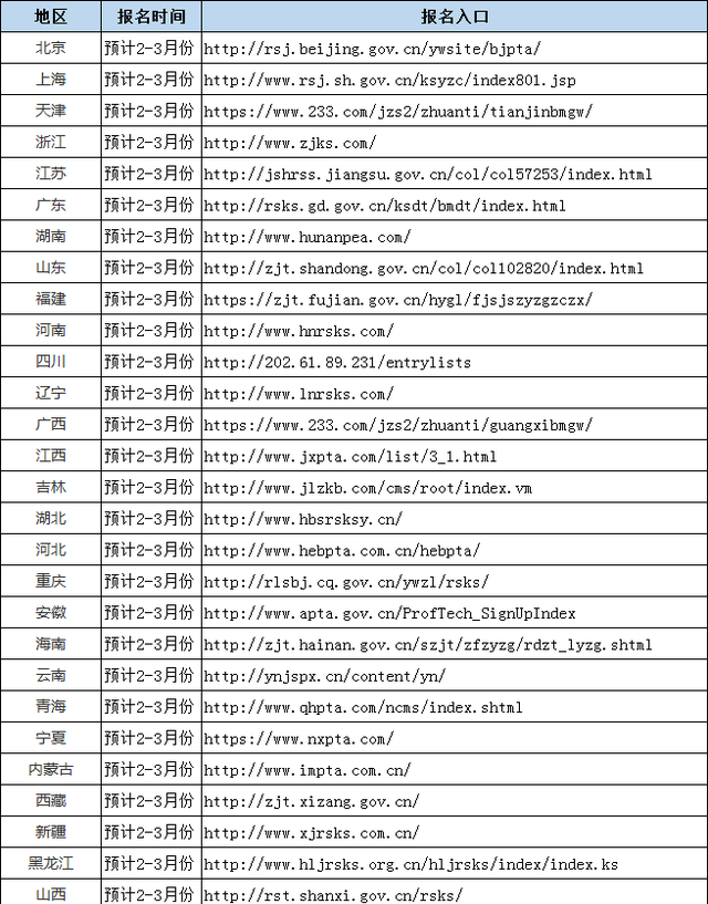 收藏！2023年二级建造师报名时间及入口汇总