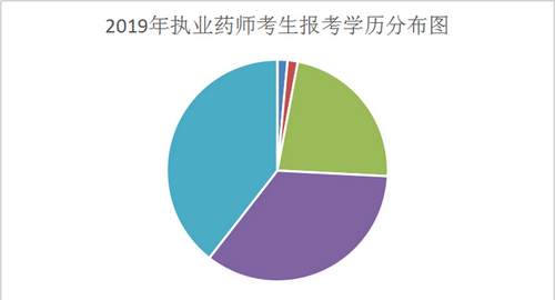 83万考生总结，执业药师考试难度！现在备考还来得及吗？