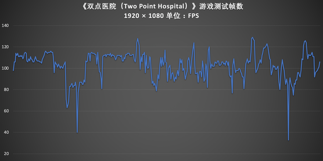 肝游戏：似曾相识 消磨时光专属游戏《双点医院》评测