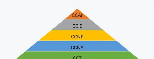 CCIE/HCIE到底有多难考，只有这些试过的人才知道