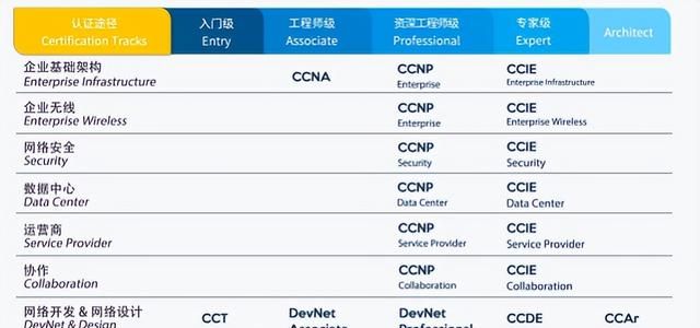 CCIE/HCIE到底有多难考，只有这些试过的人才知道