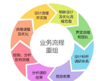 运营管理，企业运营管理包括哪些图10