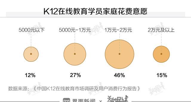 数据 | 更多的家长愿花更多钱在孩子教育上，哪怕压力再大