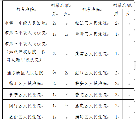 上海公安学院2022年第二专科招考正式启动！