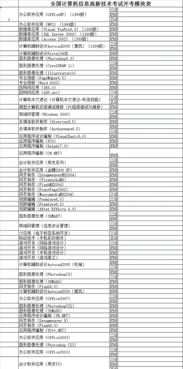 全国计算机信息高新技术考试(OSTA)-人社部职业资格证书