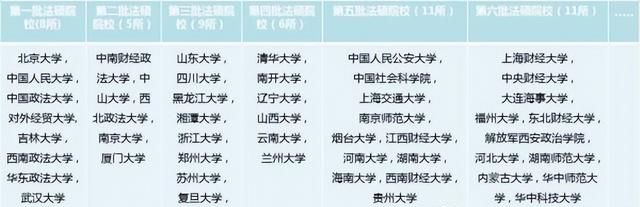 法学专业考研就业报考全新解读