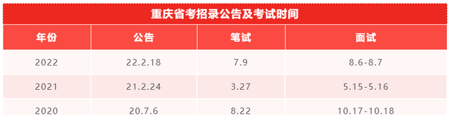 想要铁饭碗！这14项岗位考试你了解多少？