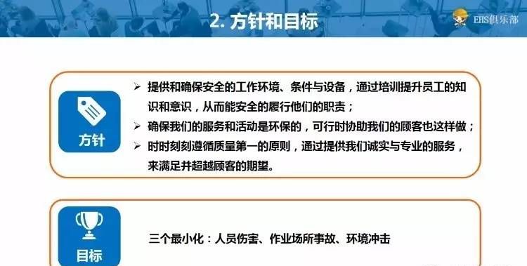 hse管理体系图23