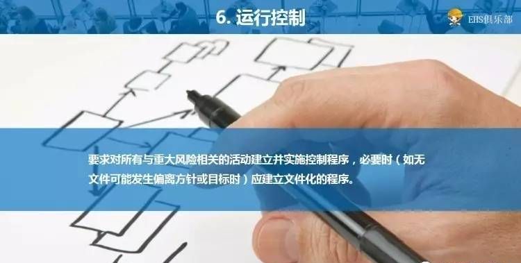 hse管理体系图40