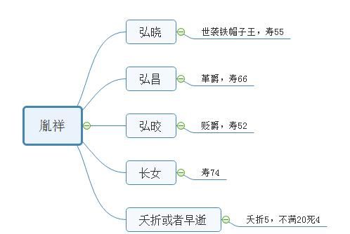 十三阿哥结局，十三阿哥胤祥和雍正的关系图5