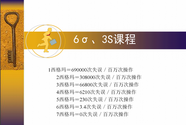 你知道什么是6西格玛吗？6西格玛＝3.4次失误／百万次操作