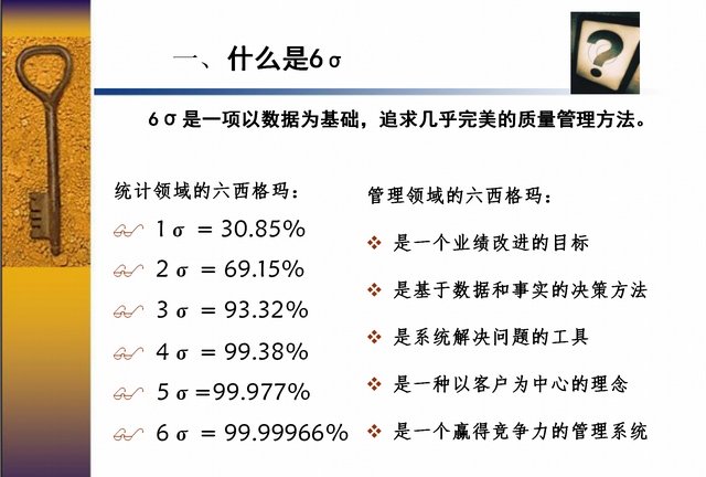 你知道什么是6西格玛吗？6西格玛＝3.4次失误／百万次操作