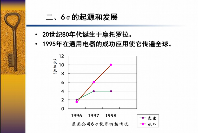 你知道什么是6西格玛吗？6西格玛＝3.4次失误／百万次操作